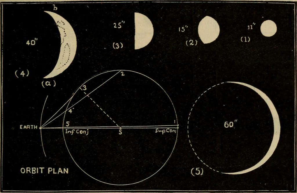 An illustration from Lessons in astronomy including uranography. A brief intoductory course without mathematics, 1896, leaf 190