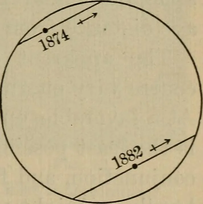 An illustration from Lessons in astronomy including uranography. A brief intoductory course without mathematics, 1896, leaf 192
