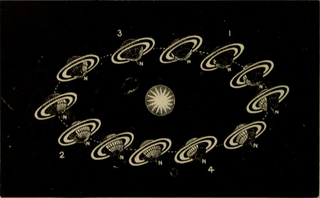An illustration from Lessons in astronomy including uranography. A brief intoductory course without mathematics, 1896, leaf 215