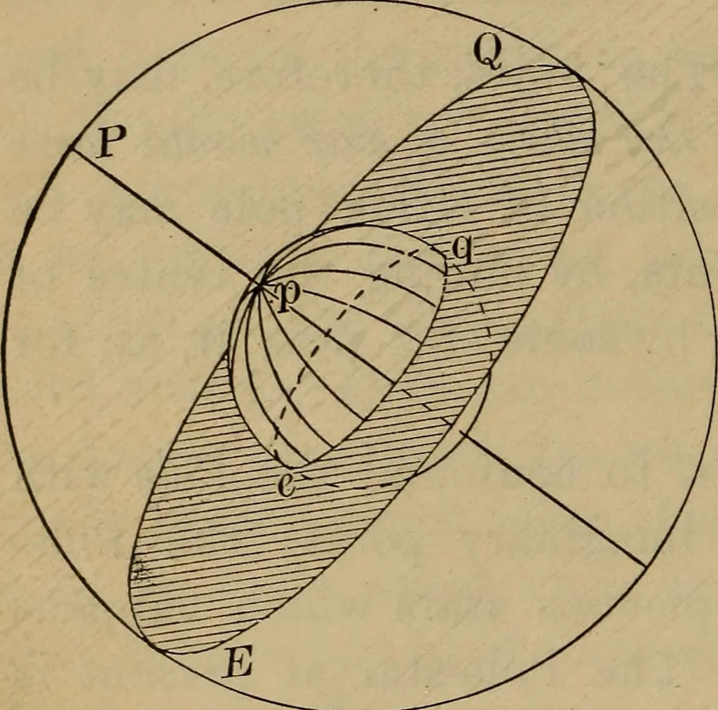 An illustration from Lessons in astronomy including uranography. A brief intoductory course without mathematics, 1896, leaf 23