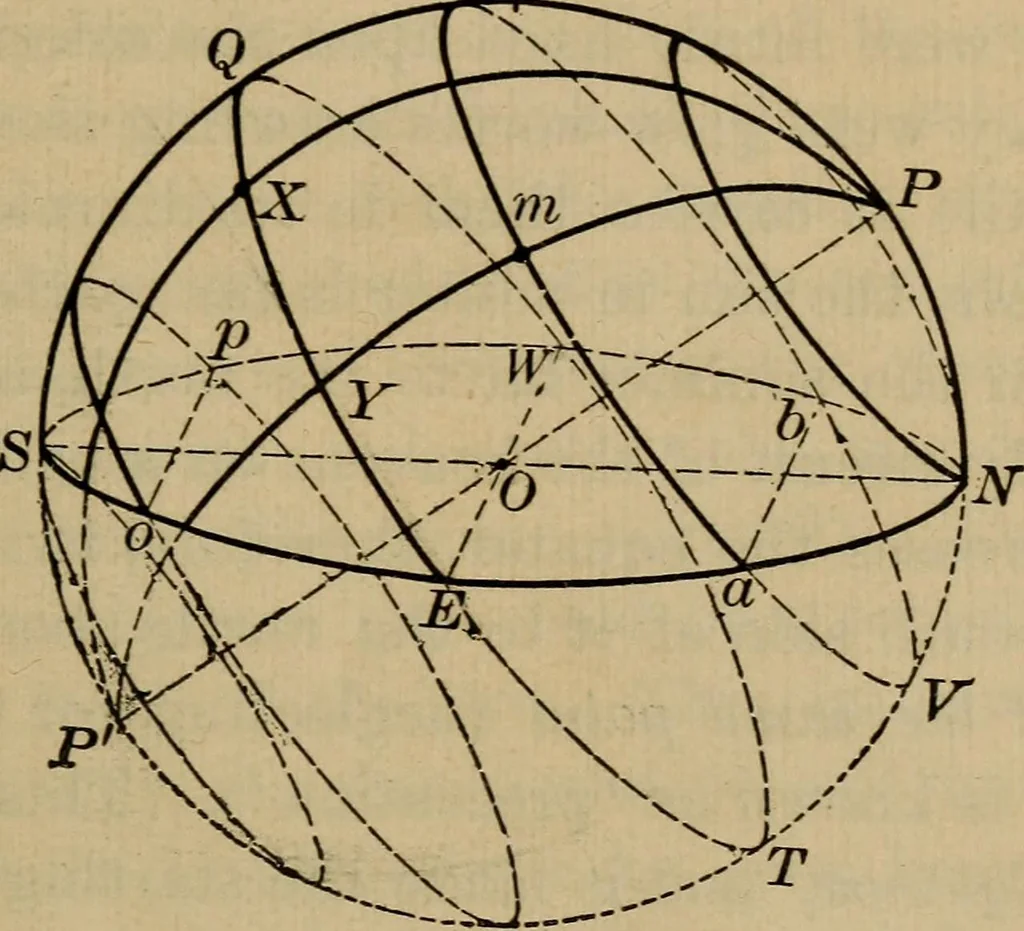 An illustration from Lessons in astronomy including uranography. A brief intoductory course without mathematics, 1896, leaf 24
