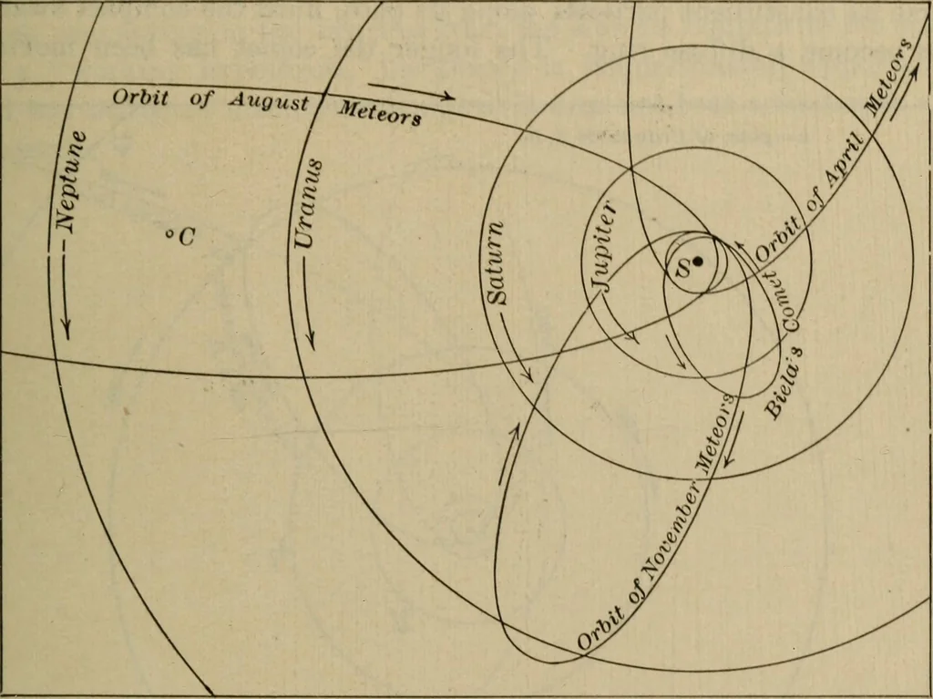 An illustration from Lessons in astronomy including uranography. A brief intoductory course without mathematics, 1896, leaf 260