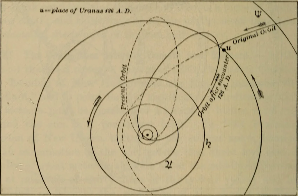 An illustration from Lessons in astronomy including uranography. A brief intoductory course without mathematics, 1896, leaf 261