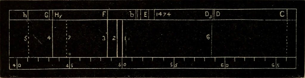 An illustration from Lessons in astronomy including uranography. A brief intoductory course without mathematics, 1896, leaf 301