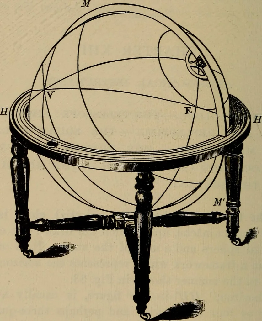 An illustration from Lessons in astronomy including uranography. A brief intoductory course without mathematics, 1896, leaf 317