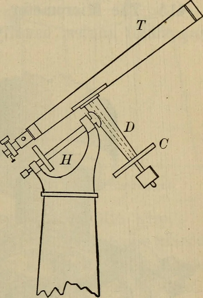 An illustration from Lessons in astronomy including uranography. A brief intoductory course without mathematics, 1896, leaf 326