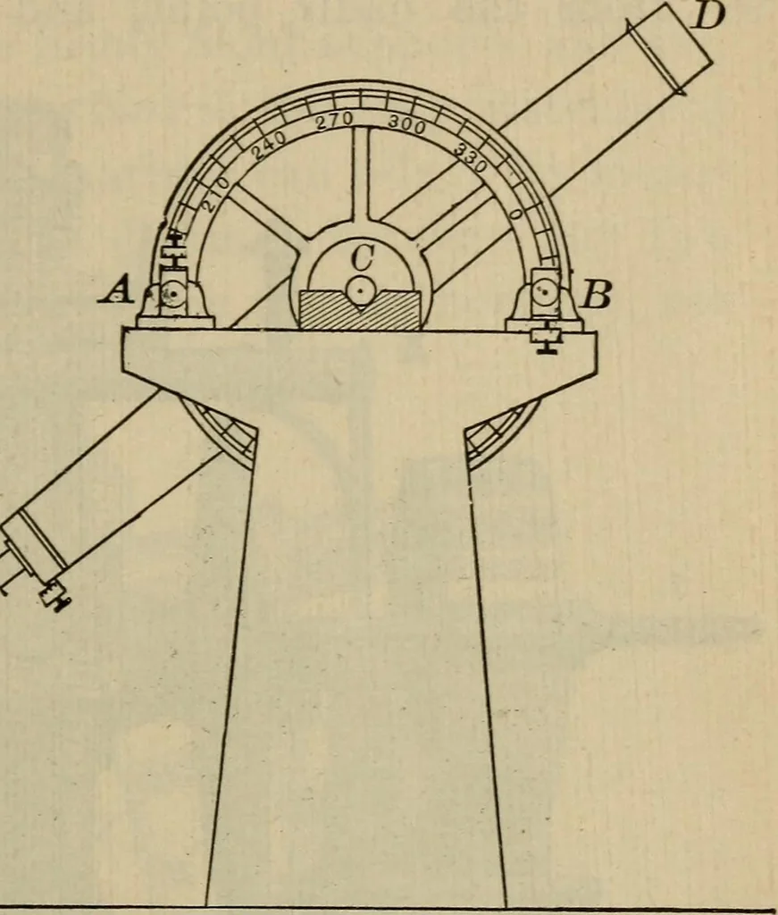 An illustration from Lessons in astronomy including uranography. A brief intoductory course without mathematics, 1896, leaf 330