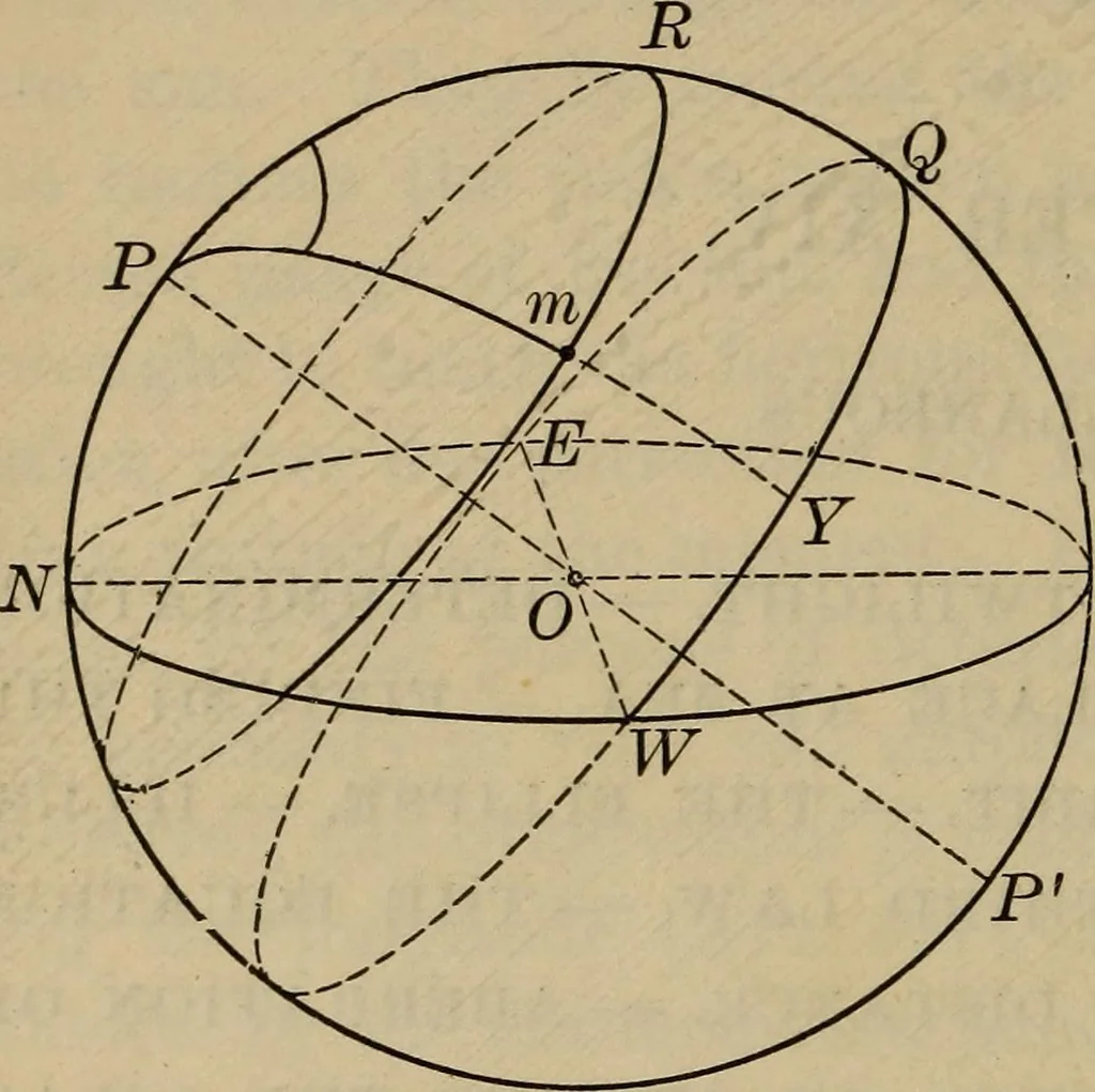 An illustration from Lessons in astronomy including uranography. A brief intoductory course without mathematics, 1896, leaf 335