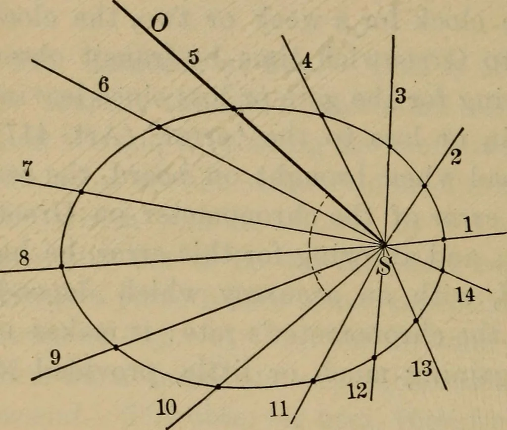 An illustration from Lessons in astronomy including uranography. A brief intoductory course without mathematics, 1896, leaf 339