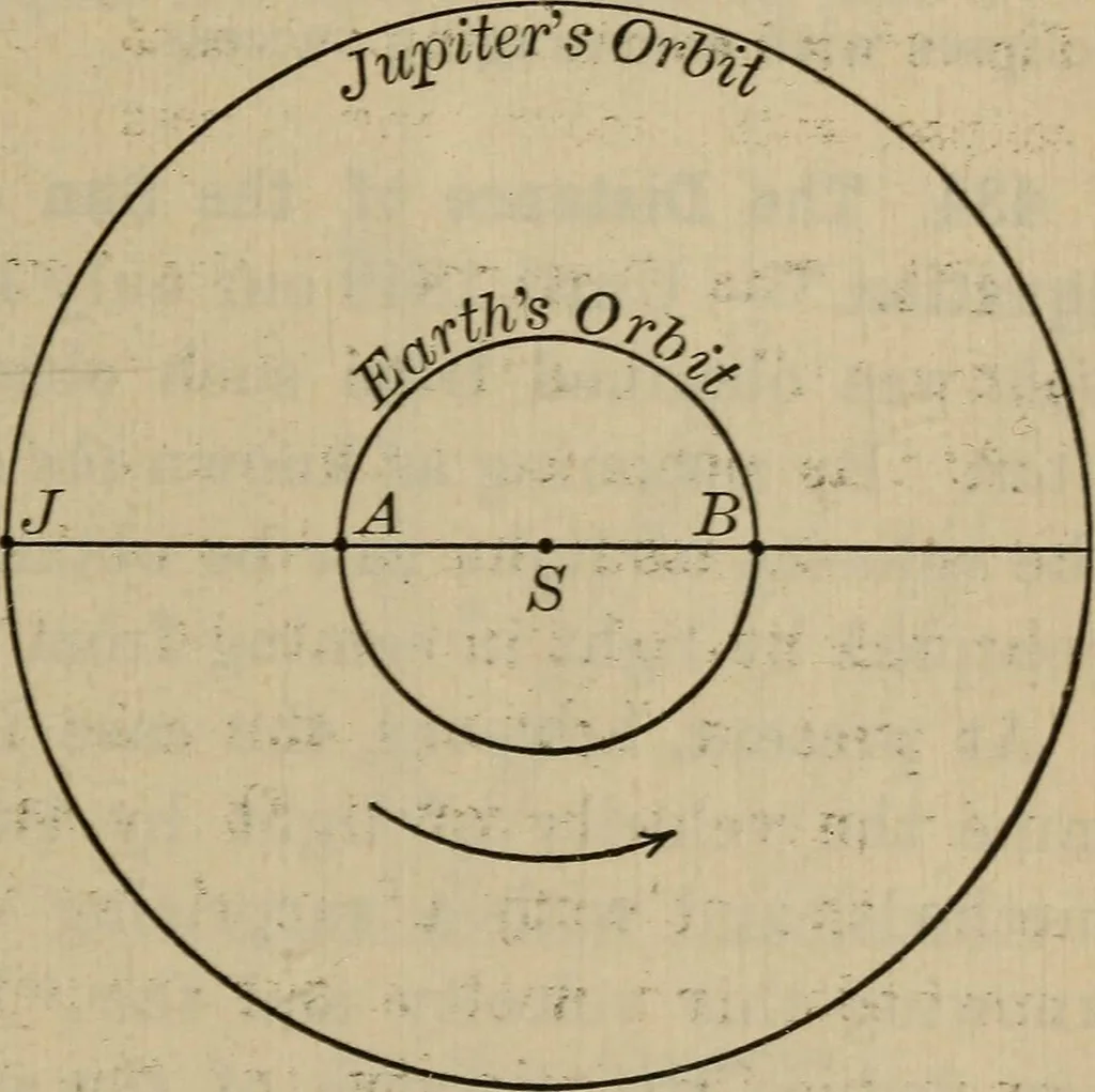 An illustration from Lessons in astronomy including uranography. A brief intoductory course without mathematics, 1896, leaf 342