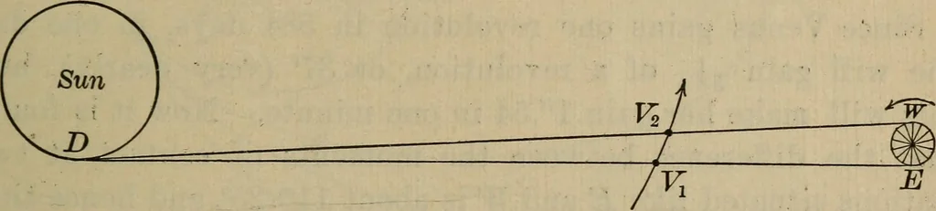 An illustration from Lessons in astronomy including uranography. A brief intoductory course without mathematics, 1896, leaf 346