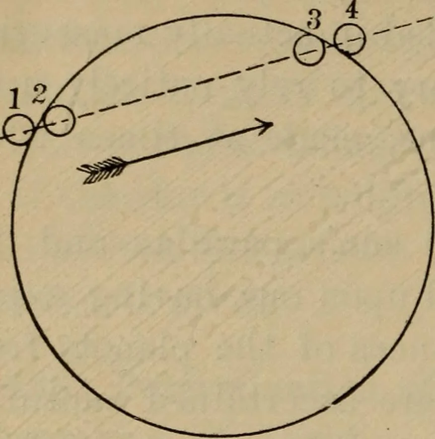 An illustration from Lessons in astronomy including uranography. A brief intoductory course without mathematics, 1896, leaf 347