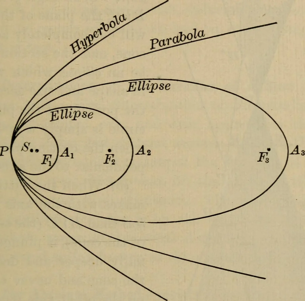 An illustration from Lessons in astronomy including uranography. A brief intoductory course without mathematics, 1896, leaf 348
