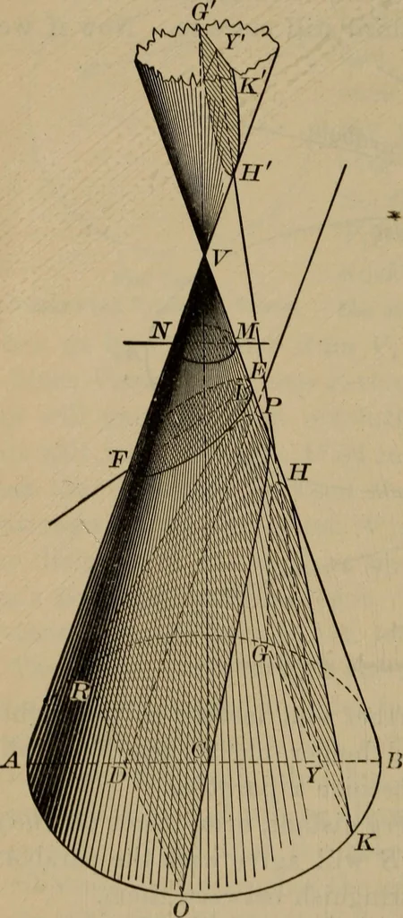 An illustration from Lessons in astronomy including uranography. A brief intoductory course without mathematics, 1896, leaf 349