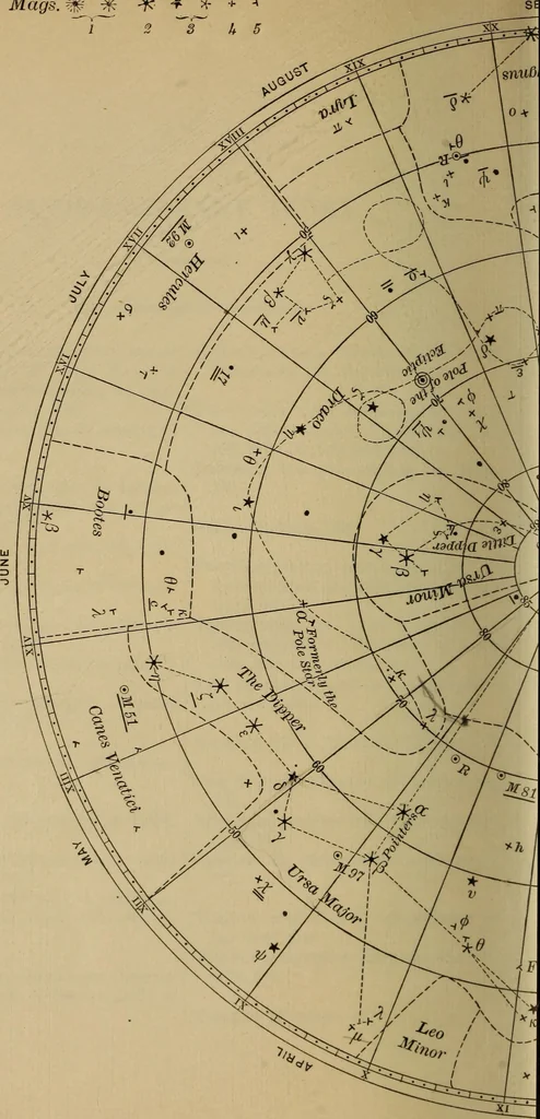 An illustration from Lessons in astronomy including uranography. A brief intoductory course without mathematics, 1896, leaf 381