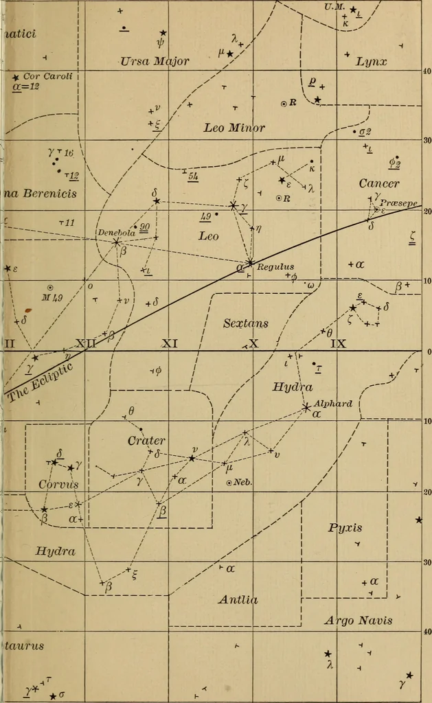An illustration from Lessons in astronomy including uranography. A brief intoductory course without mathematics, 1896, leaf 392