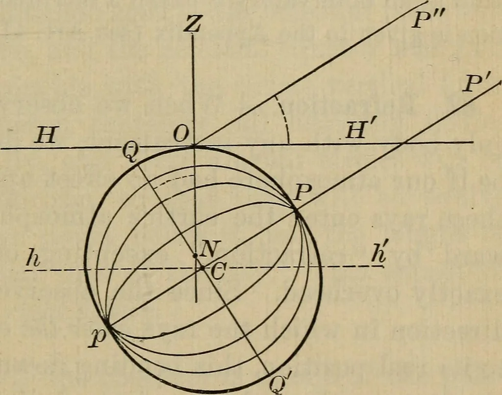 An illustration from Lessons in astronomy including uranography. A brief intoductory course without mathematics, 1896, leaf 66