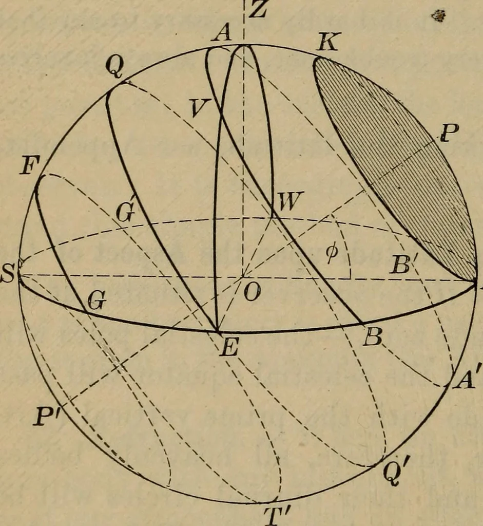 An illustration from Lessons in astronomy including uranography. A brief intoductory course without mathematics, 1896, leaf 69