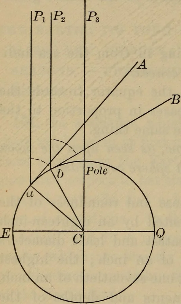 An illustration from Lessons in astronomy including uranography. A brief intoductory course without mathematics, 1896, leaf 81