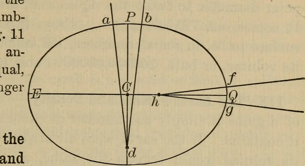 An illustration from Lessons in astronomy including uranography. A brief intoductory course without mathematics, 1896, leaf 86
