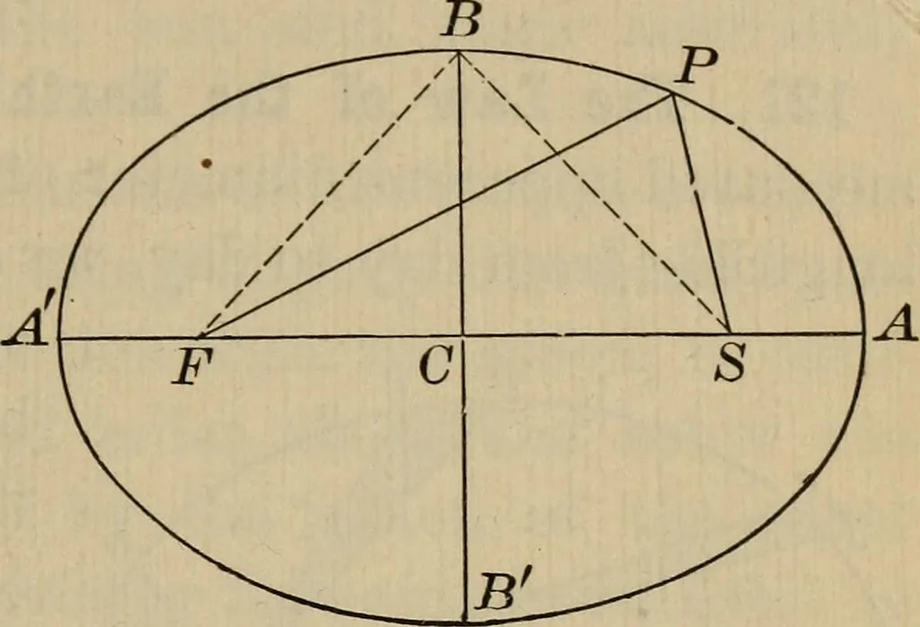 An illustration from Lessons in astronomy including uranography. A brief intoductory course without mathematics, 1896, leaf 92