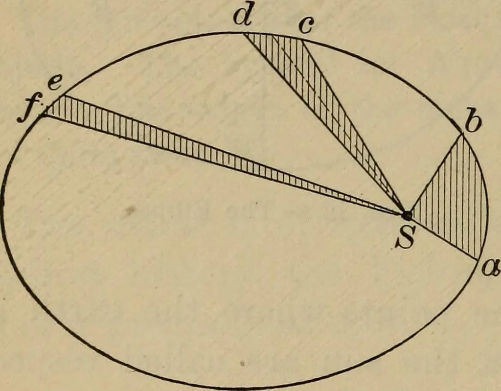 An illustration from Lessons in astronomy including uranography. A brief intoductory course without mathematics, 1896, leaf 93