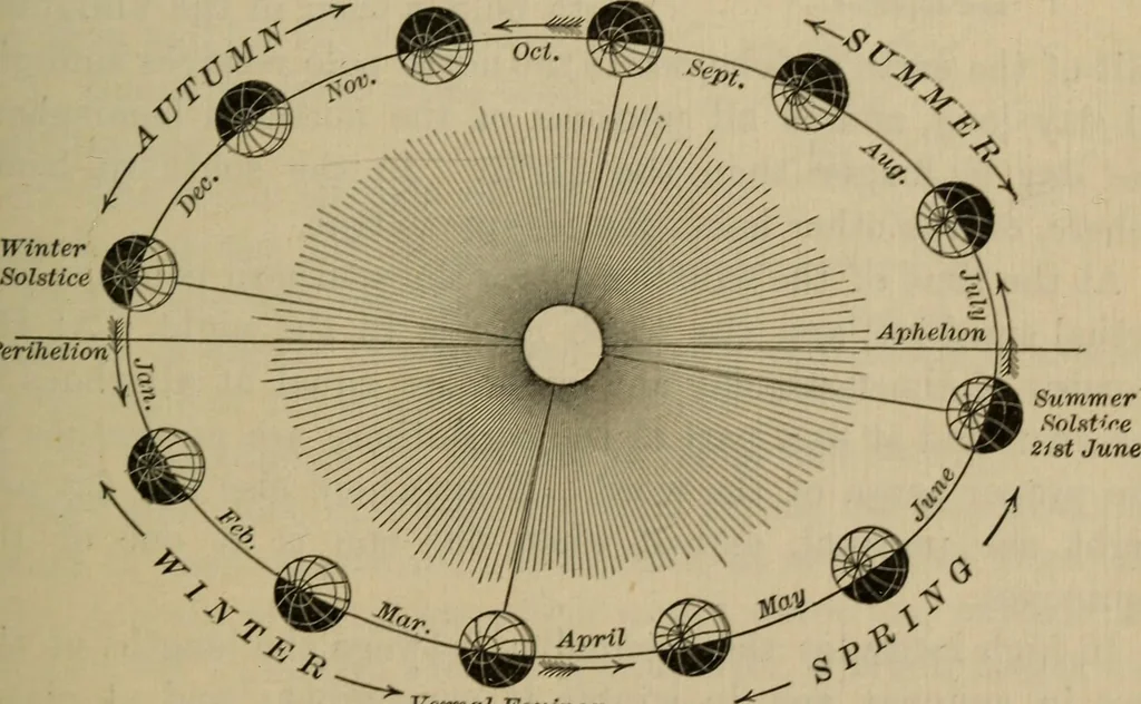 An illustration from Lessons in astronomy including uranography. A brief intoductory course without mathematics, 1896, leaf 94