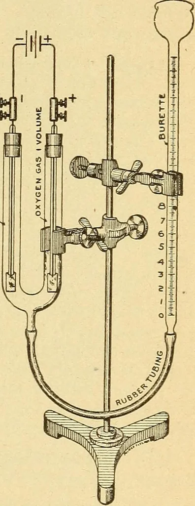An illustration from Lessons in practical electricity; principles, experiments, and arithmetical problems, an elementary text-book, 1903, leaf 116