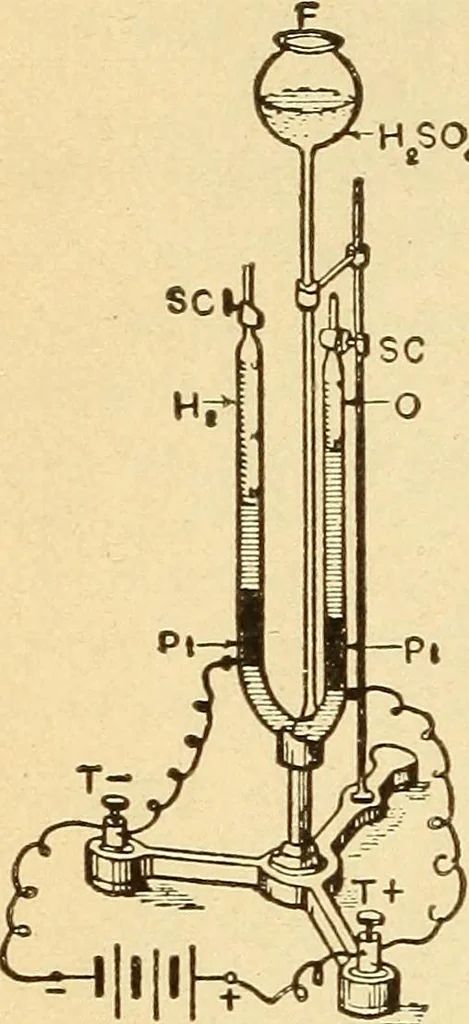 An illustration from Lessons in practical electricity; principles, experiments, and arithmetical problems, an elementary text-book, 1903, leaf 119