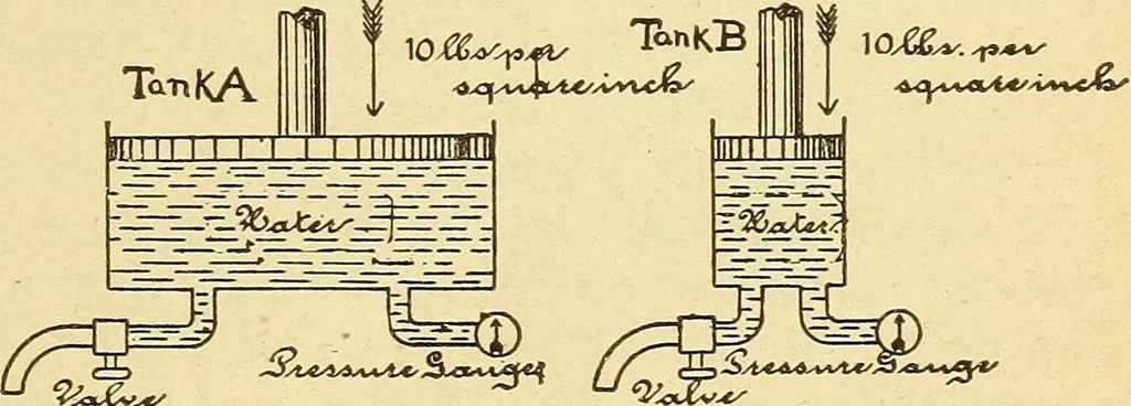An illustration from Lessons in practical electricity; principles, experiments, and arithmetical problems, an elementary text-book, 1903, leaf 144
