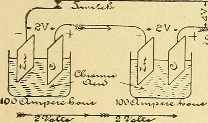 An illustration from Lessons in practical electricity; principles, experiments, and arithmetical problems, an elementary text-book, 1903, leaf 146