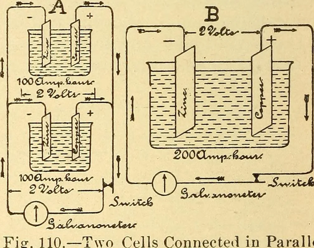 An illustration from Lessons in practical electricity; principles, experiments, and arithmetical problems, an elementary text-book, 1903, leaf 147