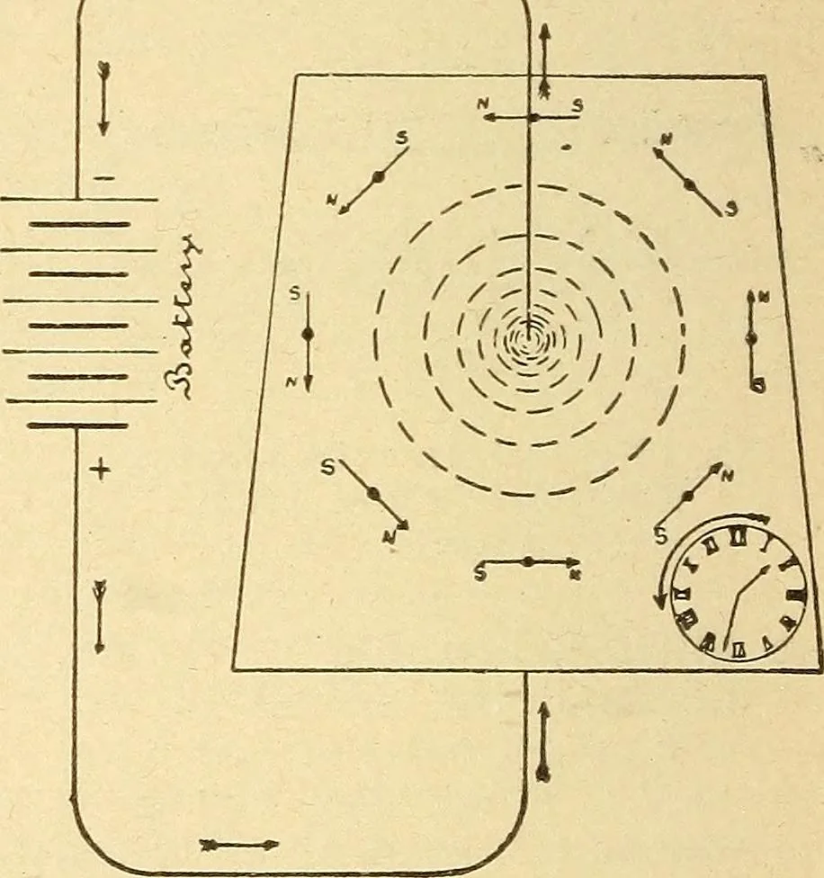 An illustration from Lessons in practical electricity; principles, experiments, and arithmetical problems, an elementary text-book, 1903, leaf 173