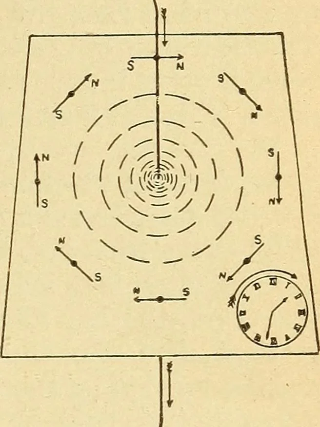 An illustration from Lessons in practical electricity; principles, experiments, and arithmetical problems, an elementary text-book, 1903, leaf 174