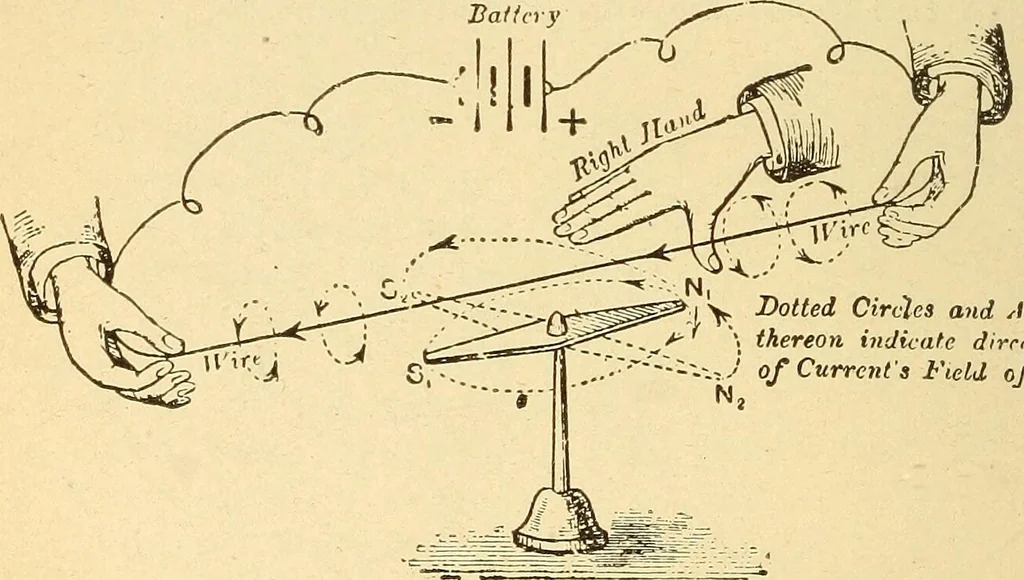 An illustration from Lessons in practical electricity; principles, experiments, and arithmetical problems, an elementary text-book, 1903, leaf 175