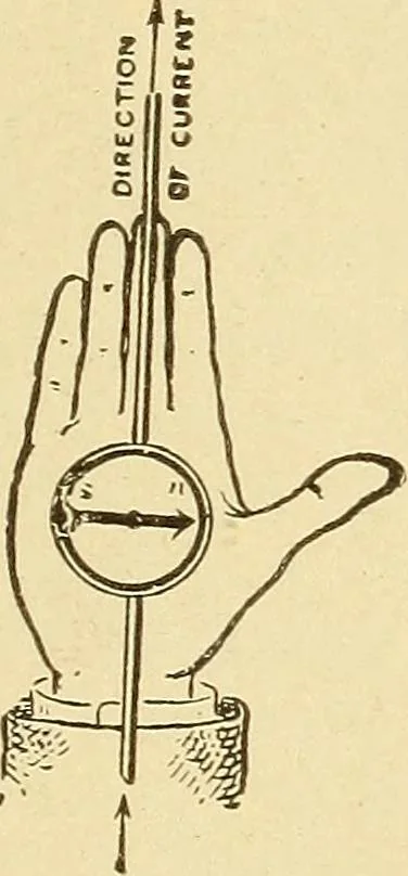 An illustration from Lessons in practical electricity; principles, experiments, and arithmetical problems, an elementary text-book, 1903, leaf 178