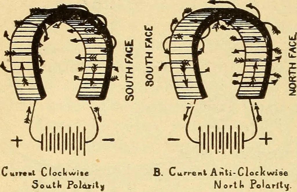 An illustration from Lessons in practical electricity; principles, experiments, and arithmetical problems, an elementary text-book, 1903, leaf 181