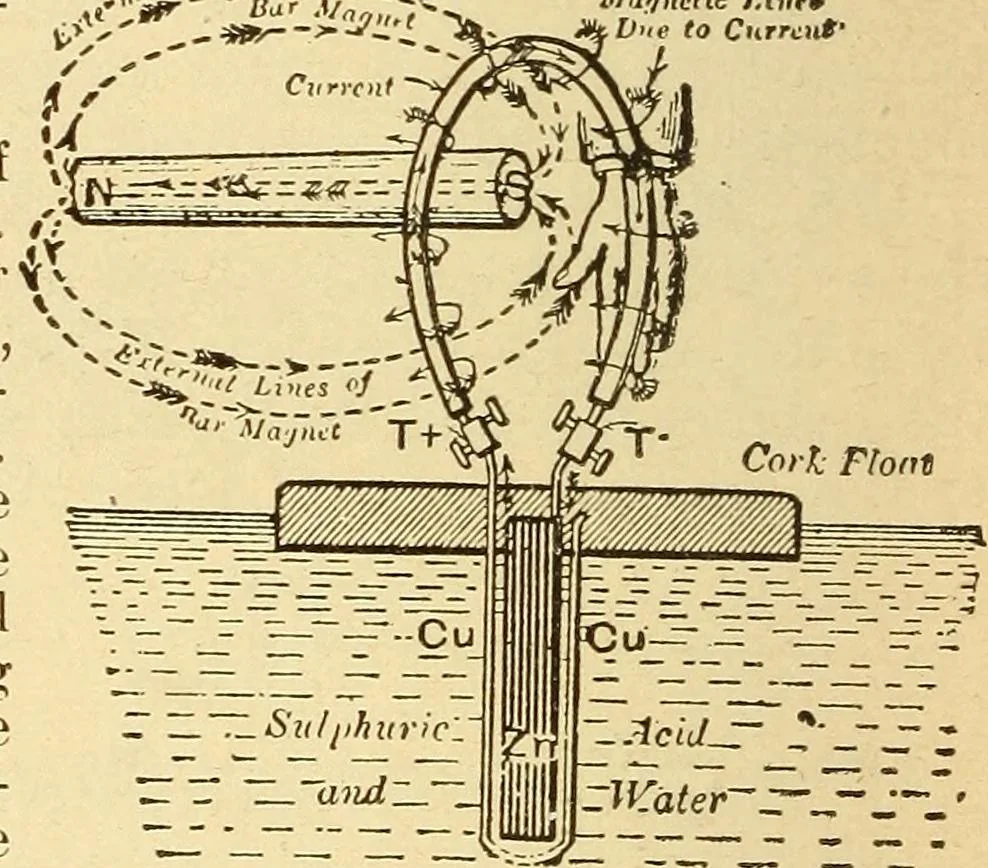 An illustration from Lessons in practical electricity; principles, experiments, and arithmetical problems, an elementary text-book, 1903, leaf 181