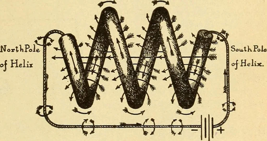 An illustration from Lessons in practical electricity; principles, experiments, and arithmetical problems, an elementary text-book, 1903, leaf 182