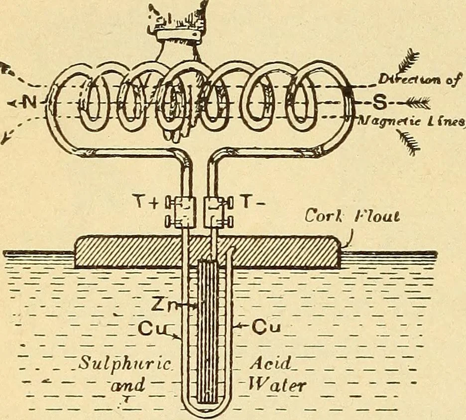 An illustration from Lessons in practical electricity; principles, experiments, and arithmetical problems, an elementary text-book, 1903, leaf 183
