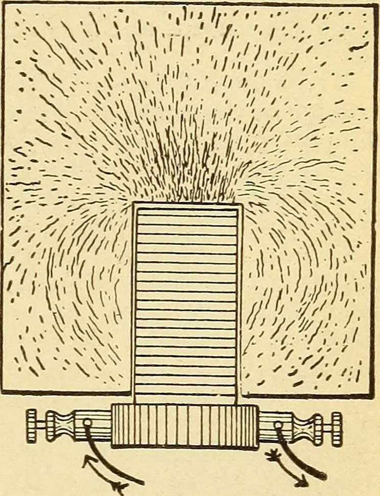 An illustration from Lessons in practical electricity; principles, experiments, and arithmetical problems, an elementary text-book, 1903, leaf 184