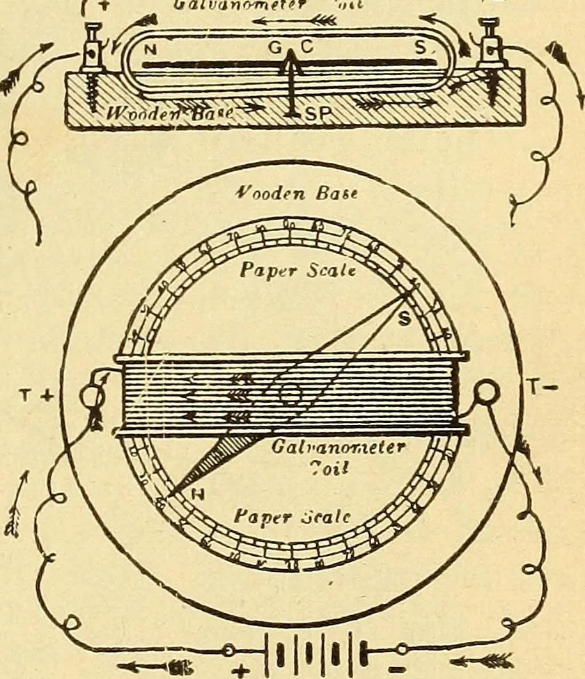An illustration from Lessons in practical electricity; principles, experiments, and arithmetical problems, an elementary text-book, 1903, leaf 186
