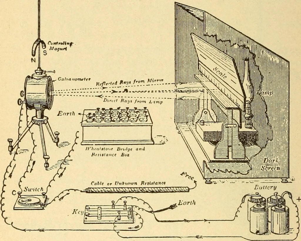 An illustration from Lessons in practical electricity; principles, experiments, and arithmetical problems, an elementary text-book, 1903, leaf 197