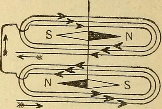 An illustration from Lessons in practical electricity; principles, experiments, and arithmetical problems, an elementary text-book, 1903, leaf 199