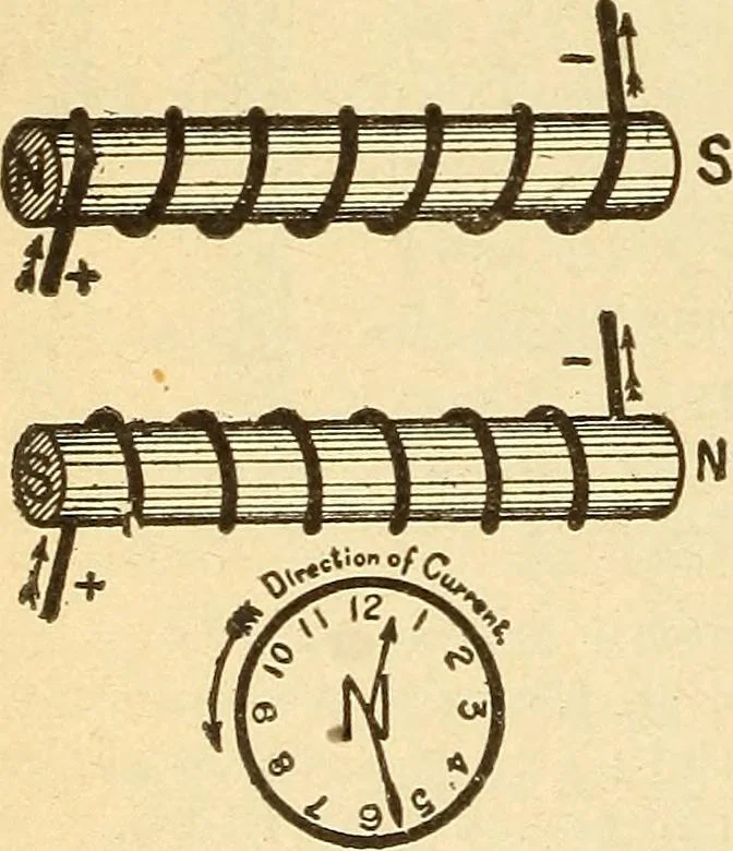 An illustration from Lessons in practical electricity; principles, experiments, and arithmetical problems, an elementary text-book, 1903, leaf 203