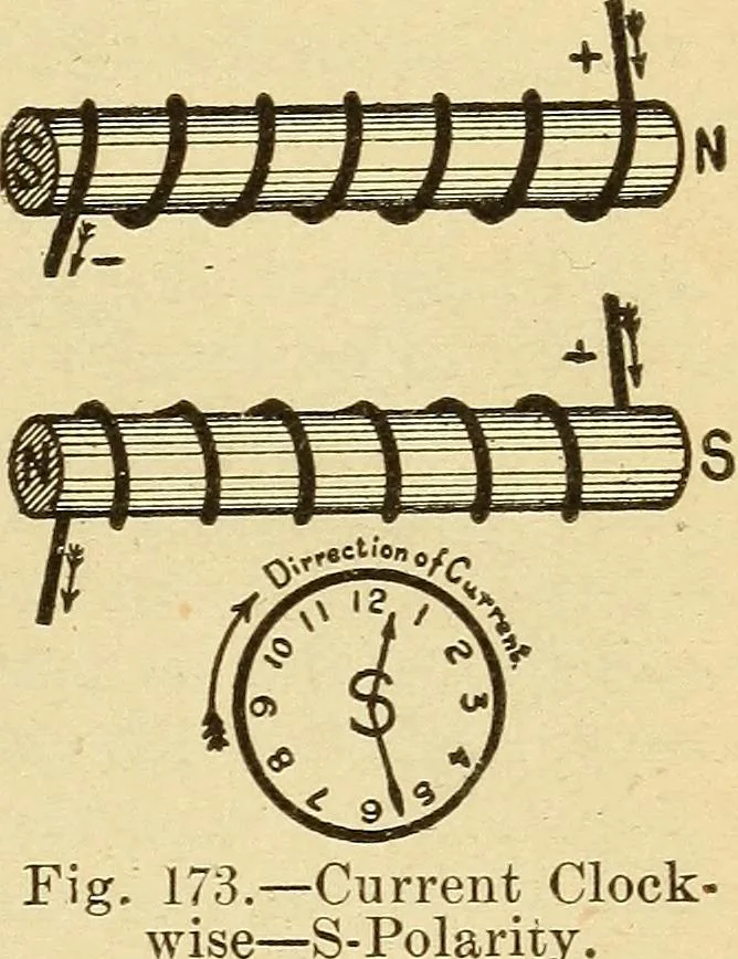 An illustration from Lessons in practical electricity; principles, experiments, and arithmetical problems, an elementary text-book, 1903, leaf 204