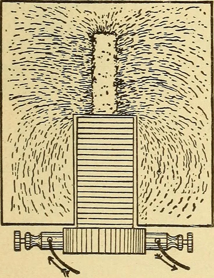 An illustration from Lessons in practical electricity; principles, experiments, and arithmetical problems, an elementary text-book, 1903, leaf 204