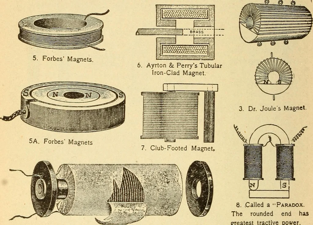 An illustration from Lessons in practical electricity; principles, experiments, and arithmetical problems, an elementary text-book, 1903, leaf 209