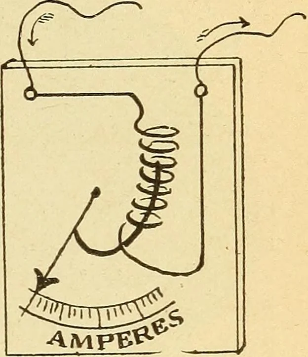 An illustration from Lessons in practical electricity; principles, experiments, and arithmetical problems, an elementary text-book, 1903, leaf 220