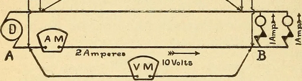 An illustration from Lessons in practical electricity; principles, experiments, and arithmetical problems, an elementary text-book, 1903, leaf 251
